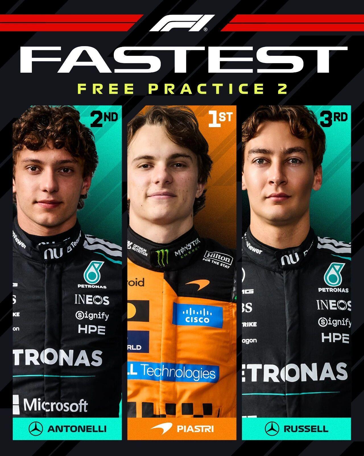 斗球体育官网-F1日本站二练 皮亚斯特里P1 佩雷兹迎纪念日